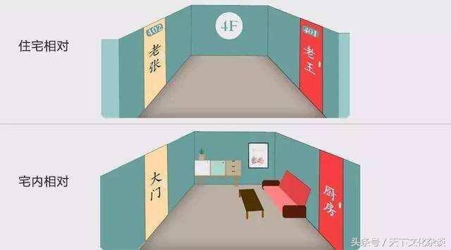 门口对门口风水好不好（家居风水：门对门的风水化解方法）