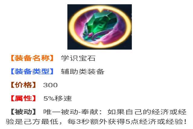 王者怎么快速获得的金币（王者荣耀开局的300金币，买什么装备能在前期获得最大的优势？）