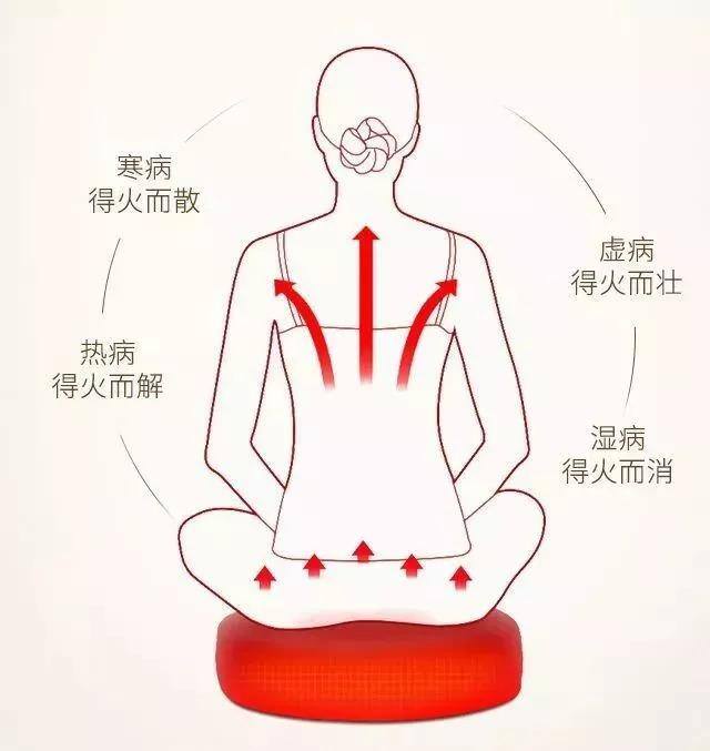 自己在家怎么排湿寒（每天在家这样做，除寒湿、调气血，男女都别错过）