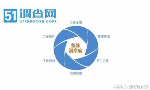 网赚项目（网上赚钱的方式）