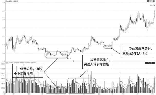 做什么赚钱最快最稳（股票技术分析之波浪式运行）