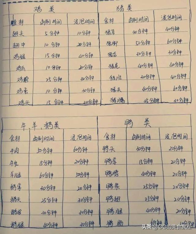 新手摆摊卖卤菜刚开始怎么做（卤菜技术配方，做法详细，无任何添加剂）
