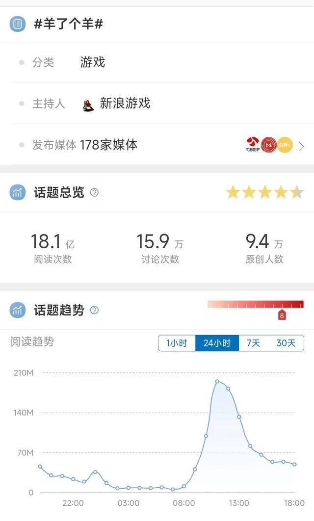 可以赚钱的小游戏（《羊了个羊》凭什么一炮而红？）