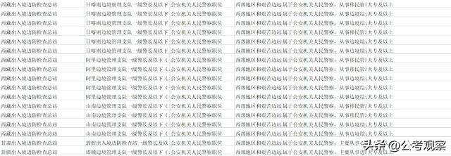 大专学历可以干什么工作（专科生能报考国家公务员的什么岗位？）