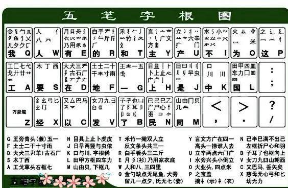 怎么样能快速学会打字（如何快速学习五笔打字？）