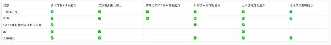 阿里巴巴手工活外发平台网站（serverless云研发平台）