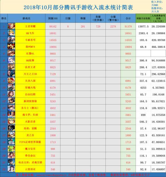 赚钱软件游戏（腾讯网易两家大厂最赚钱的手游，你为哪些游戏充了钱？）
