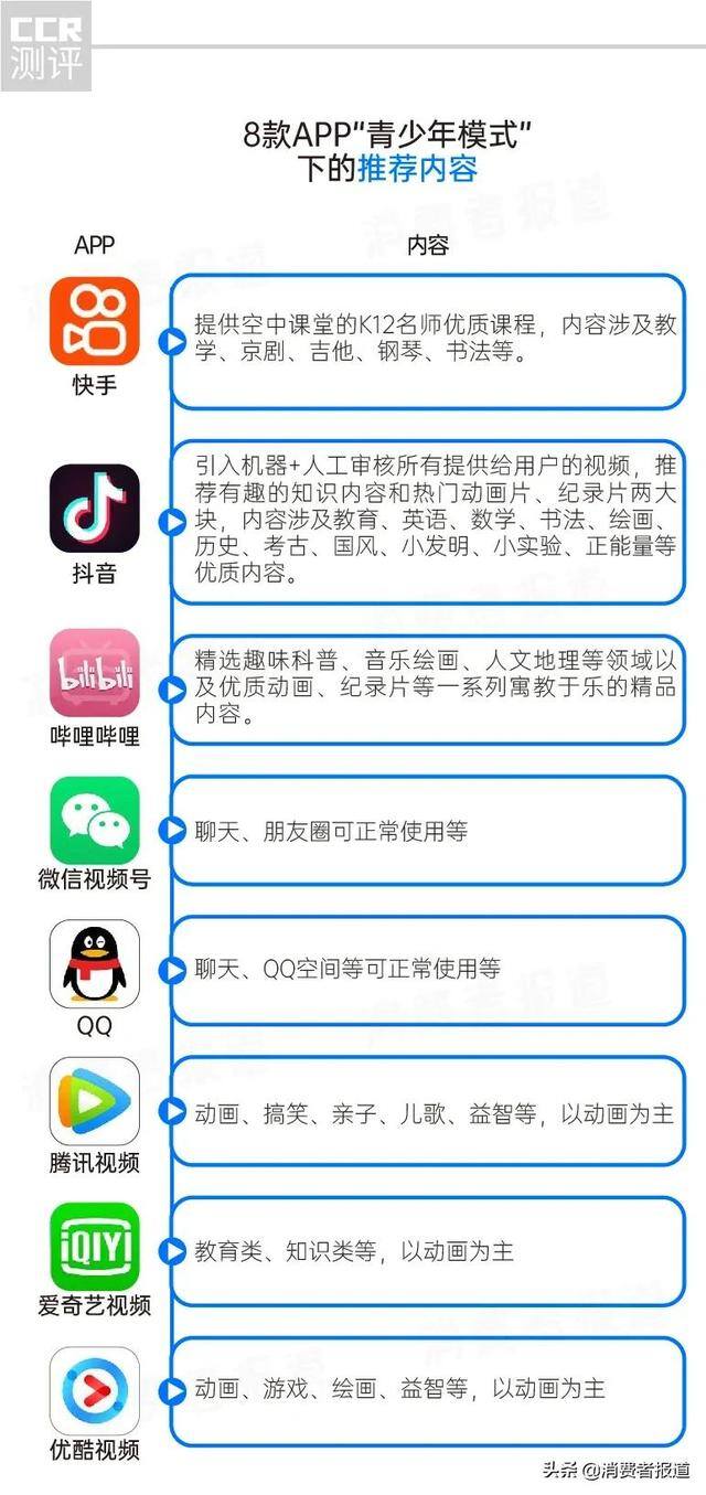 快手极速版破解（“青少年模式”的设置入口）