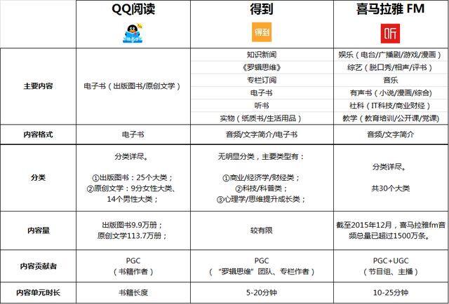 听书赚钱软件排行榜第一名（qq阅读、得到、喜马拉雅fm、喜马拉雅fm的区别）