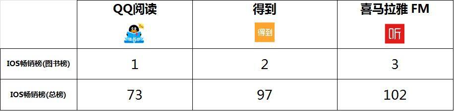 听书赚钱软件排行榜第一名（qq阅读、得到、喜马拉雅fm、喜马拉雅fm的区别）