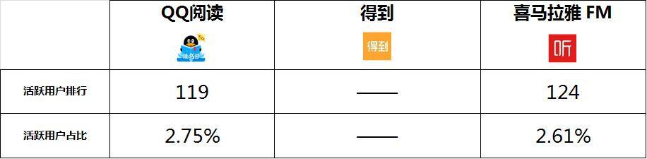 听书赚钱软件排行榜第一名（qq阅读、得到、喜马拉雅fm、喜马拉雅fm的区别）