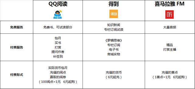 听书赚钱软件排行榜第一名（qq阅读、得到、喜马拉雅fm、喜马拉雅fm的区别）