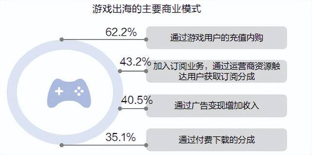 手机游戏赚人民币排行（《剑侠情缘网络版》的崛起）