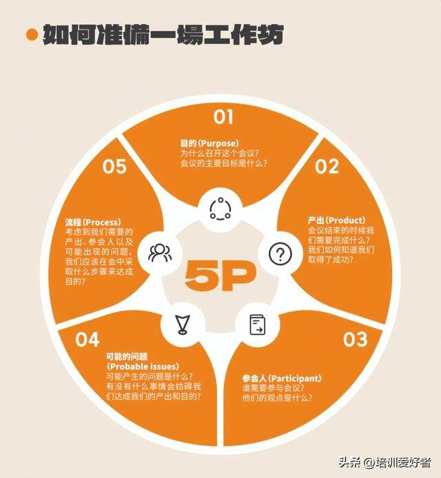 教师兼职做什么好（又是一年教师节，企业内部兼职讲师送什么好？）