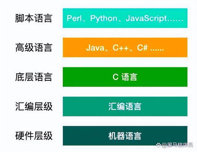 编程怎么学（如何自学编程）