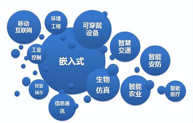 有前途的职业（linux应用开发工程师需要掌握哪些技能？）