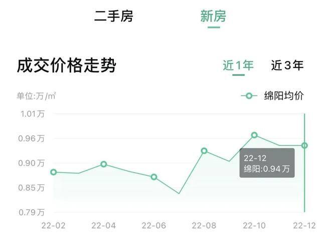 在成都买一套房子大概要多少钱（眉山、宜宾、成都、成都、绵阳、成都、成都、成都房价对比）