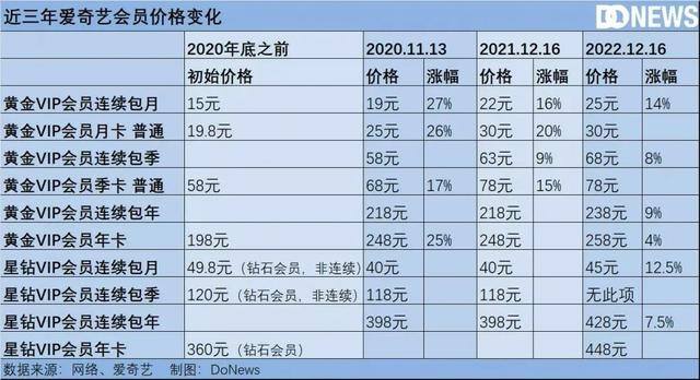 有什么赚钱软件真实可靠（爱奇艺的“温水煮青蛙”）