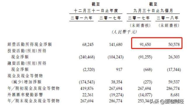 正规去香港打工的劳务公司（万宝盛华2018年前三季度利润增加43%）