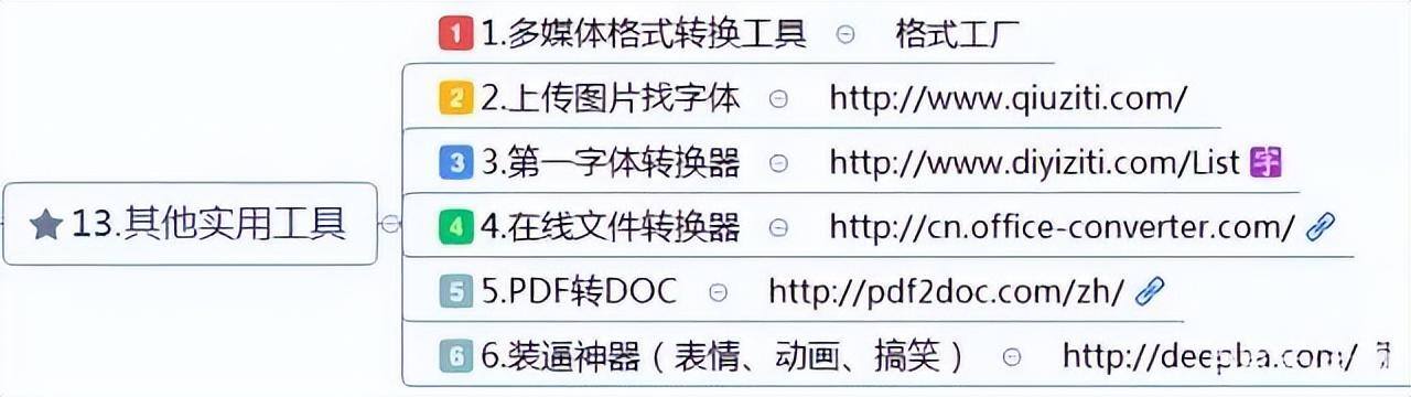 挣钱软件排名第一（新媒体运营工具）
