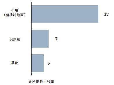 gta5夜总会怎么赚钱（一瓶香槟18万，均单消费3000港币）