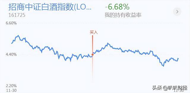 基金1000块一天赚多少?（大盘轮涨行情即将到来）