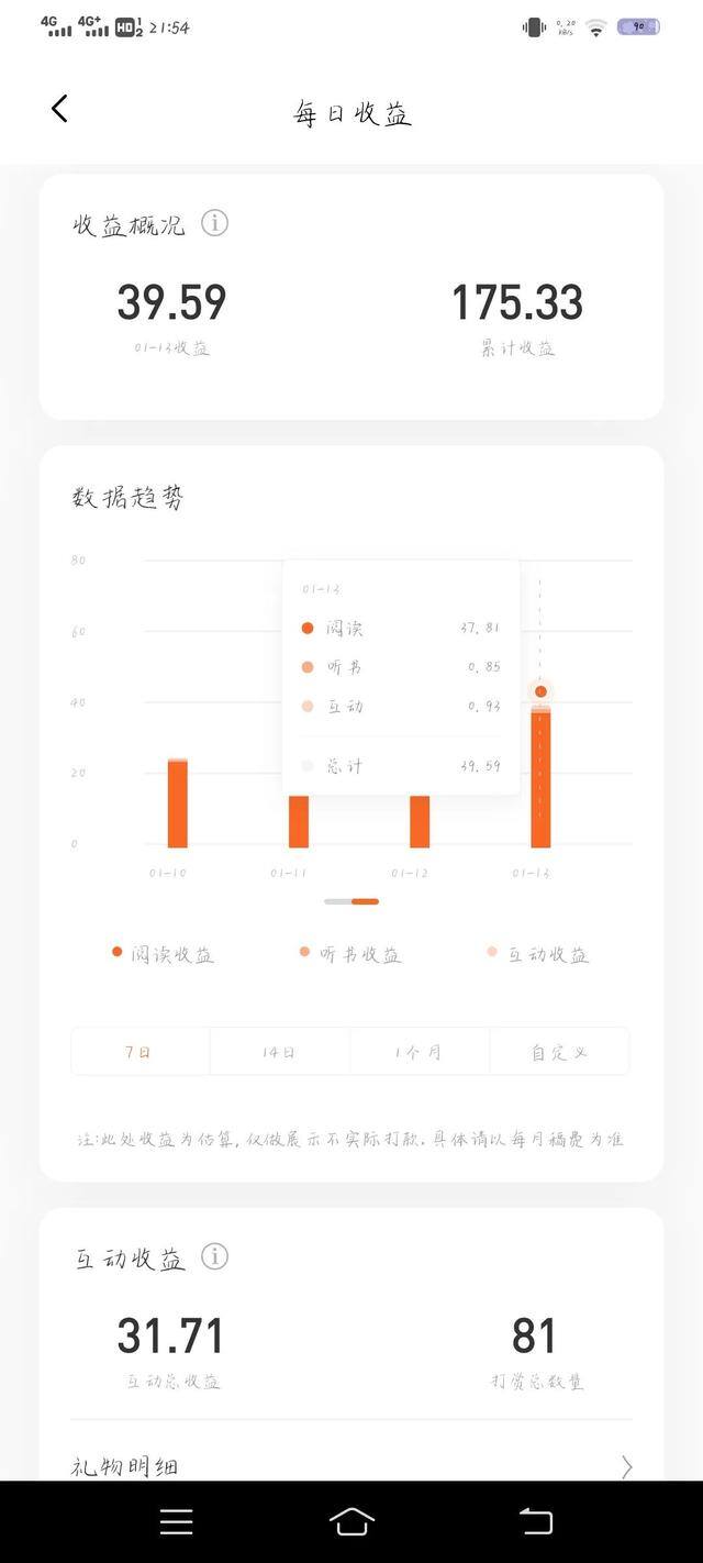 小说作者一个月能赚多少钱（新人作者在番茄小说的收入情况）