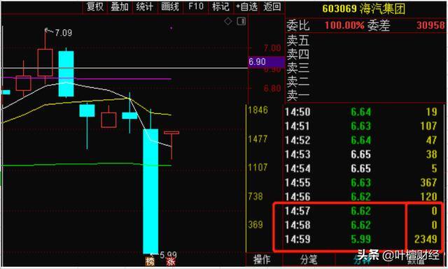 杨永兴十步尾盘买入法（股神李奥：曾经的富家子弟）