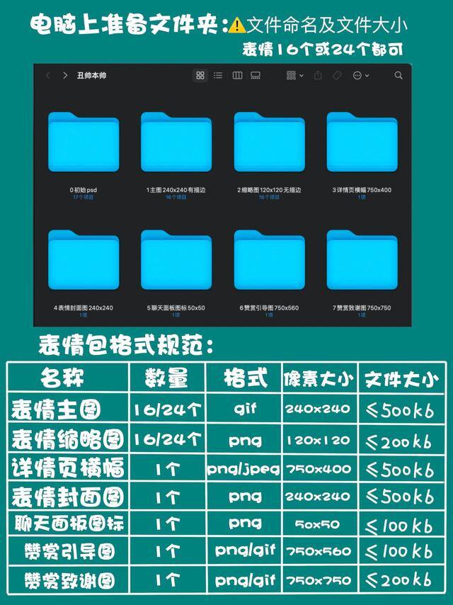 如何做微信表情包（保姆级微信表情包制作教程）
