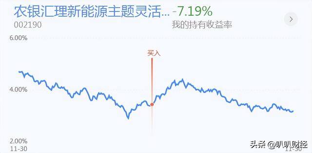 基金1000块一天赚多少?（大盘轮涨行情即将到来）