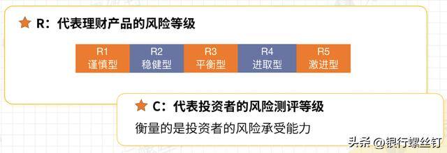 怎样理财（r2级别的产品有哪些特点？）