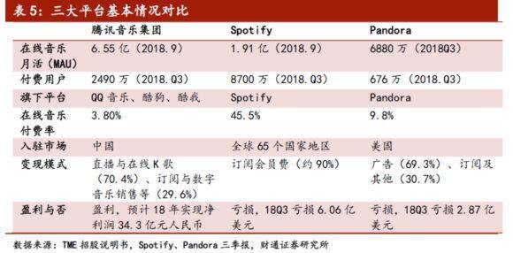 全民k歌怎么赚钱（充分厘清发行公司的发展脉络）