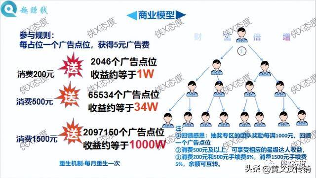 有什么可以赚钱的正规软件（恒生（香港）文化交易所“趣赚钱消费联盟平台”）
