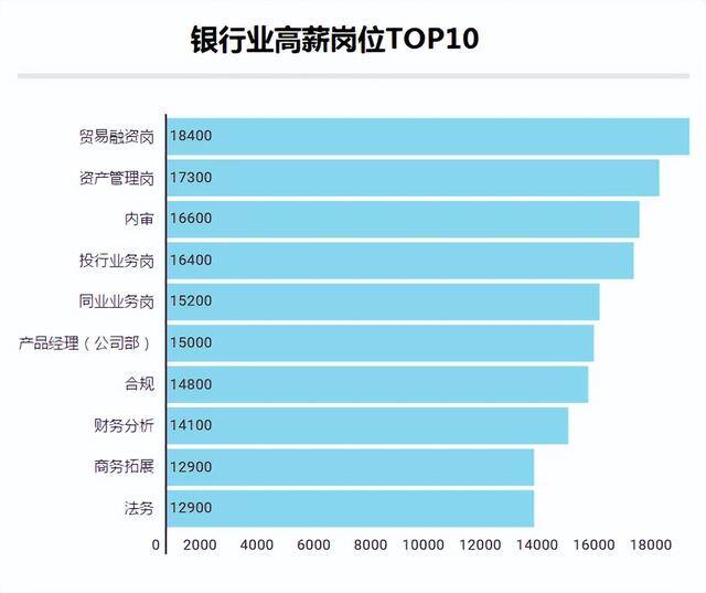 有什么工作可以月入过万（90后月薪过万的行业有哪些？）