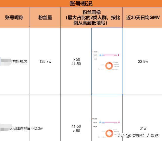新手做电商怎么起步（新手做直播电商，如何快速起号？）