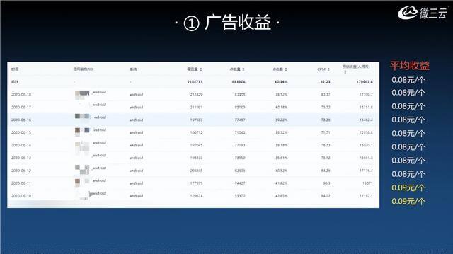 新手如何做社交电商（一分钟教你做好社交电商APP）