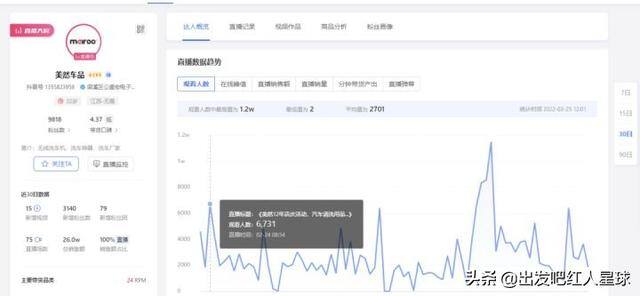 新手做电商怎么起步（新手做直播电商，如何快速起号？）