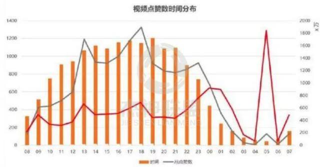 抖音上热门（抖音如何上热门？）