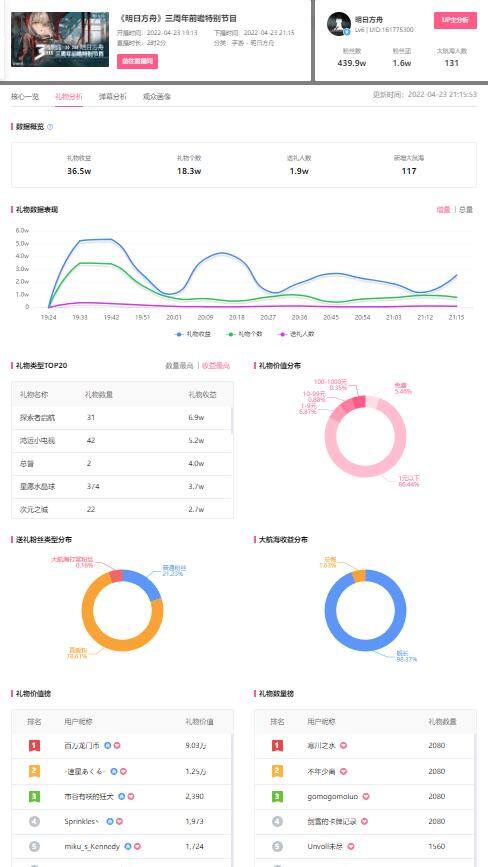 b站怎么直播（果集·飞瓜数据（b站版）直播分析）