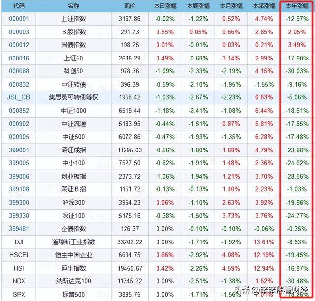 买理财产品真的能赚钱吗（金融投诉榜单：西安银行和招商银行的理财产品亏损广为人知）