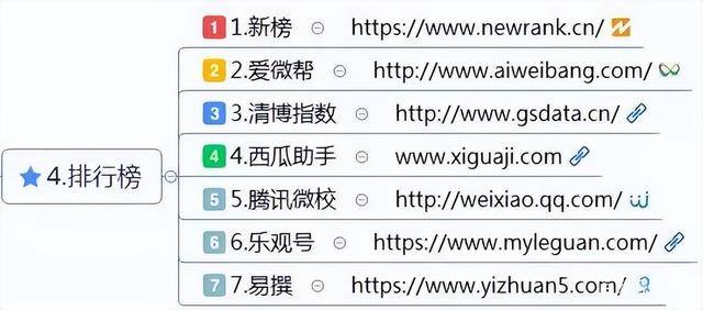 挣钱软件排名第一（新媒体运营工具）