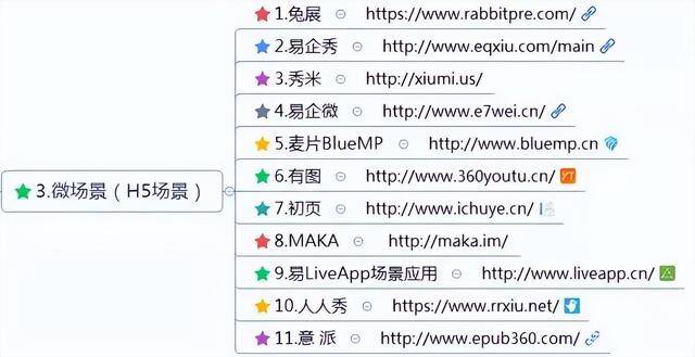 挣钱软件排名第一（新媒体运营工具）