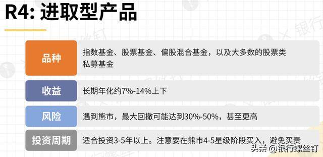 怎样理财（r2级别的产品有哪些特点？）
