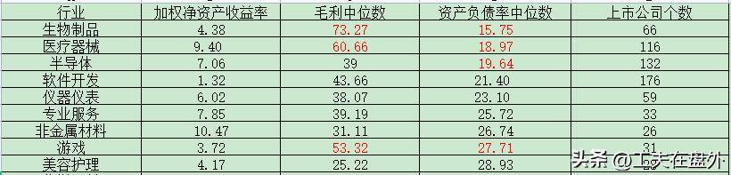 未来投资什么行业前景好（做投资未来要投什么行业）