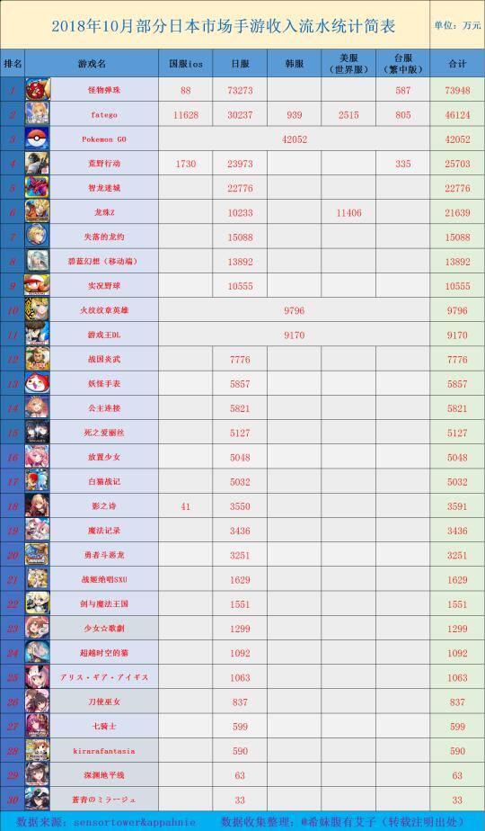 赚钱软件游戏（腾讯网易两家大厂最赚钱的手游，你为哪些游戏充了钱？）