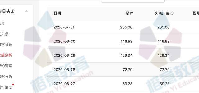 自媒体是什么怎么赚钱（自媒体新人如何赚钱？）