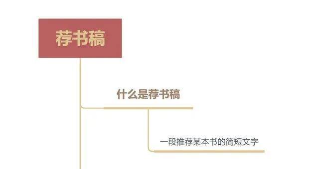 学生投稿赚钱的软件（读书写作适合谁学？）
