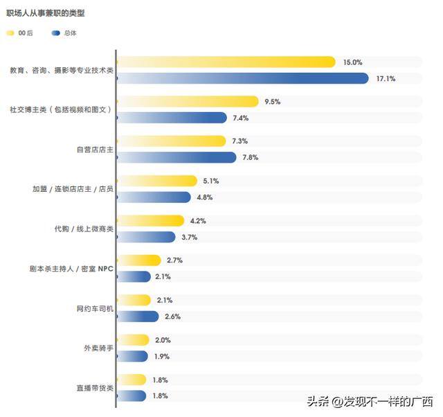 兼职做什么工作比较赚钱（00后兼职收入堪比正常工作的工资，比工资还高）