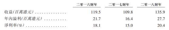 gta5夜总会怎么赚钱（一瓶香槟18万，均单消费3000港币）