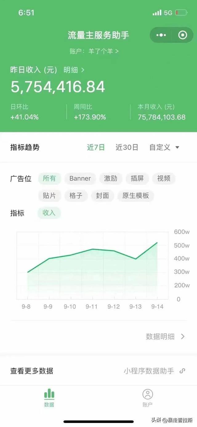 一分钟赚1000元的游戏（羊了个羊广告收入高达575万元）